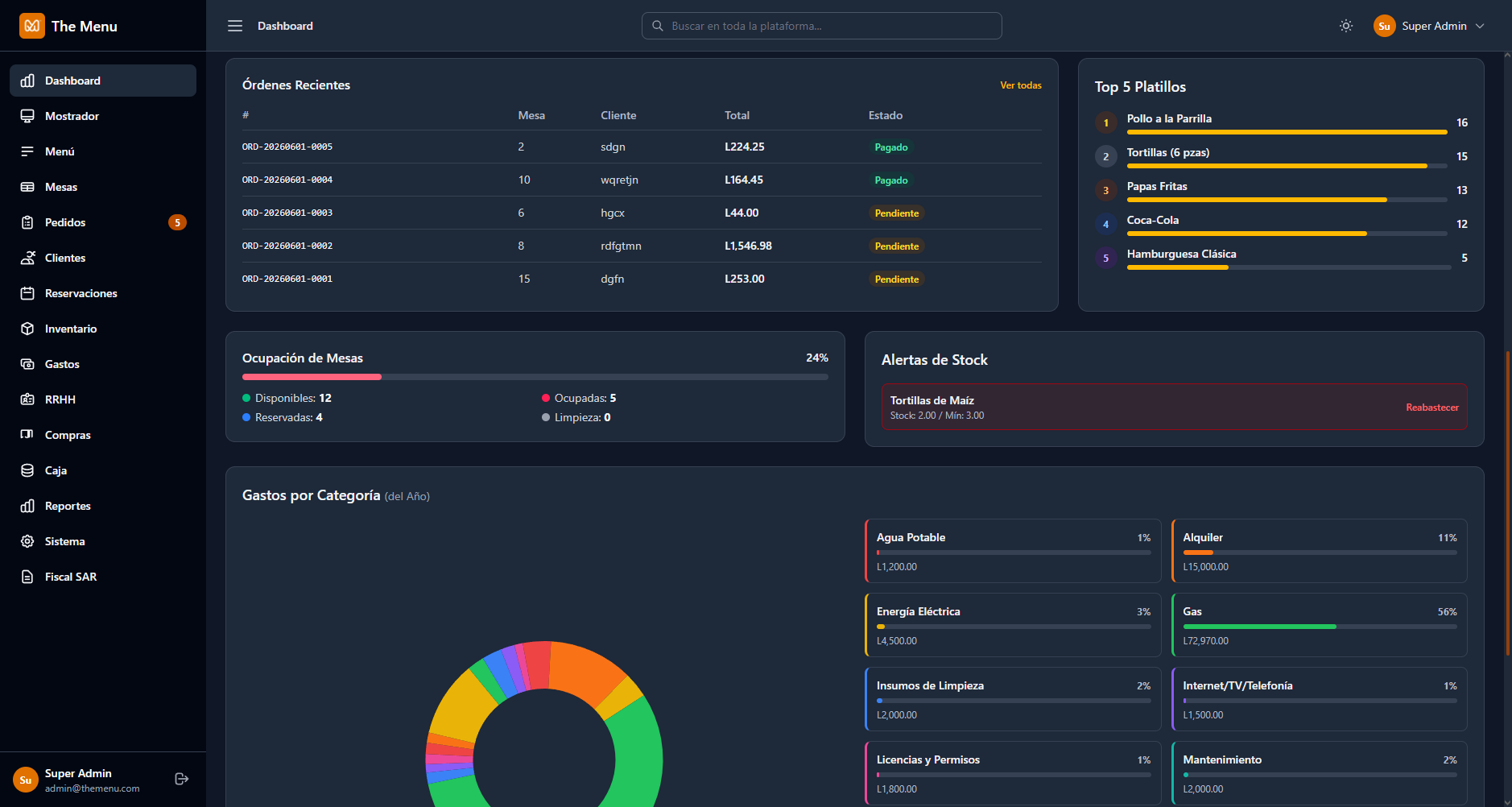 The Menu Dashboard